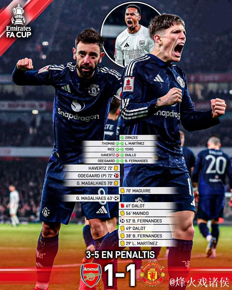 足总杯-B费破门 曼联点球总比分5-3阿森纳晋级 足总杯-B费破门 曼联点球总比分5-3阿森纳晋级